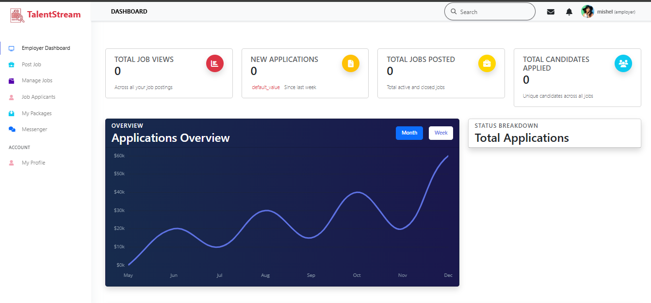 Job Portal (TalentStream)